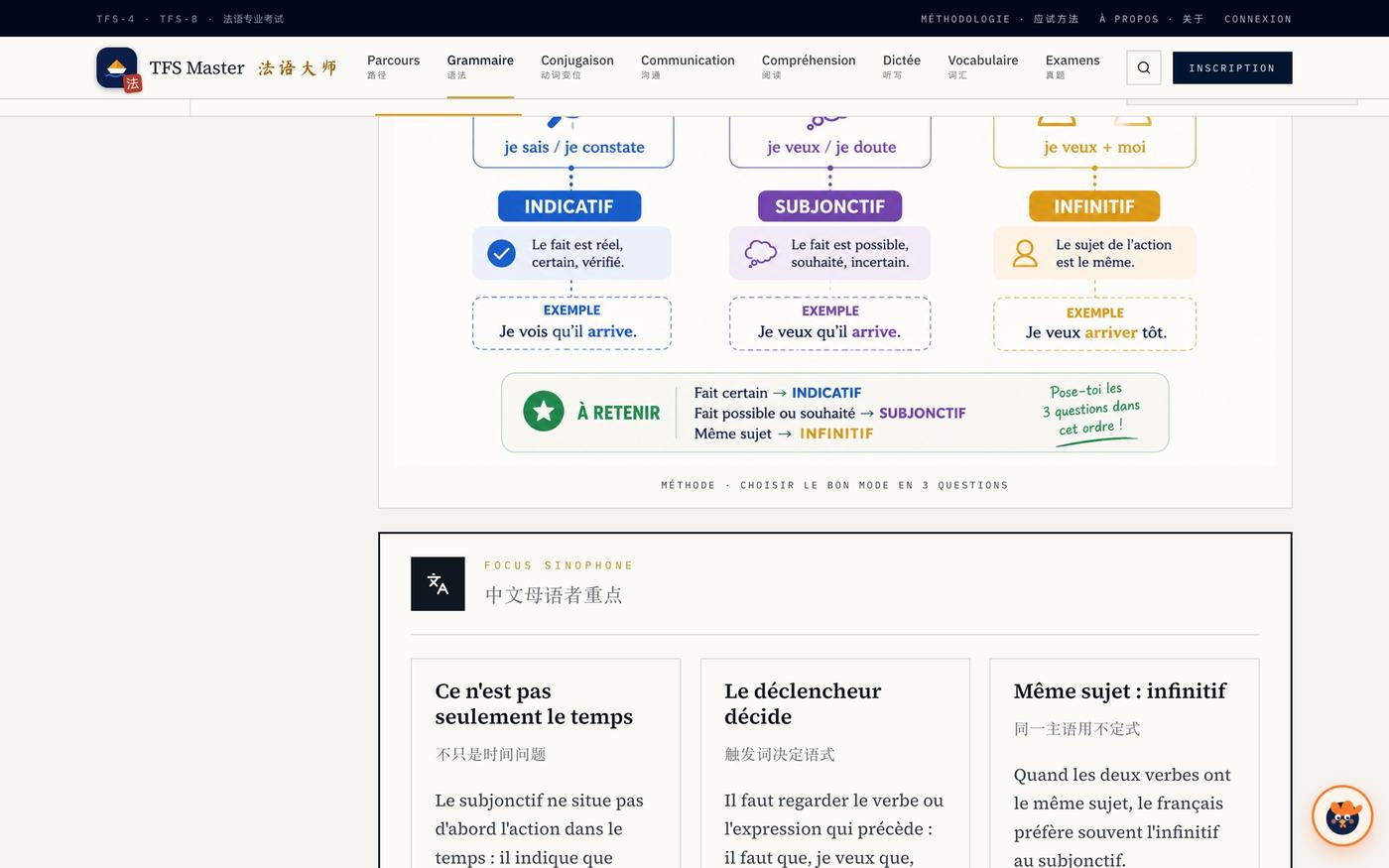 Dans le schéma qui conclut la méthode sur le choix du mode, un aparté manuscrit : « Pose-toi les 3 questions dans cet ordre ! »